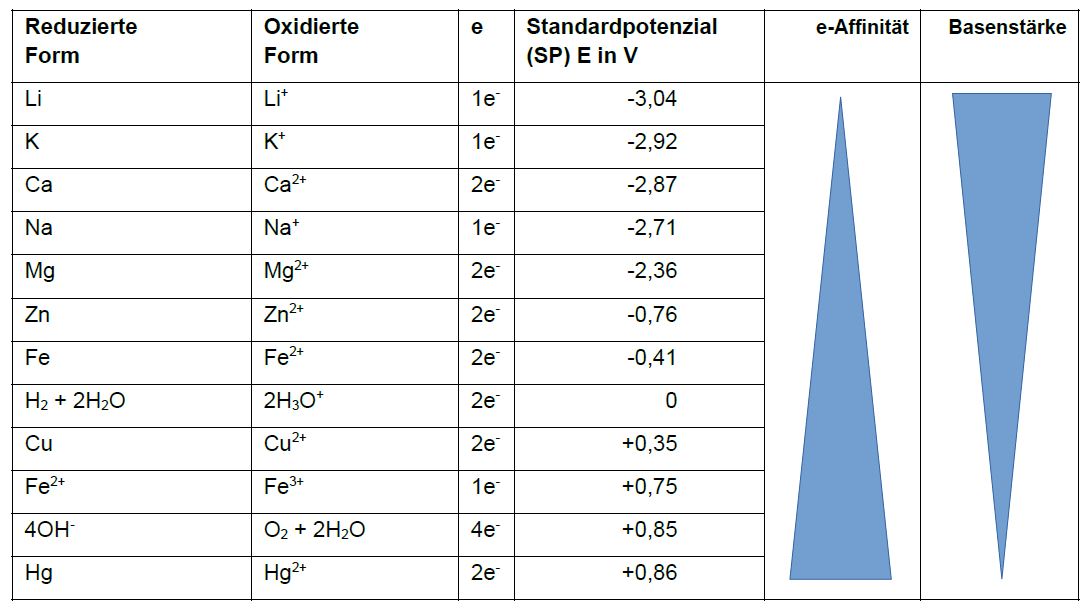 Tab%203.1